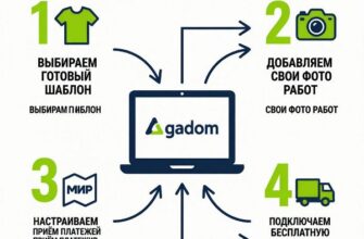 Сайт за 0 рублей можно получить в Ставреклама и Агадом с Протм